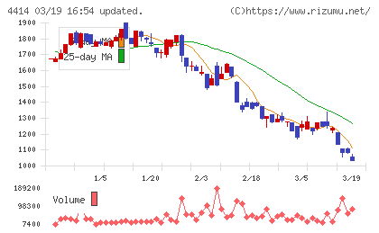 フレクトチャート