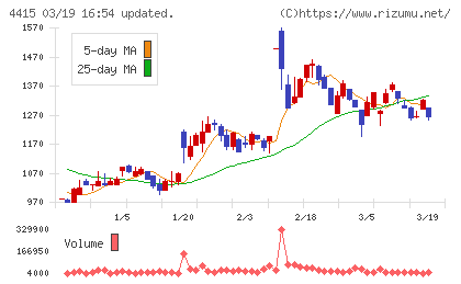 ブロードエンタープライズチャート