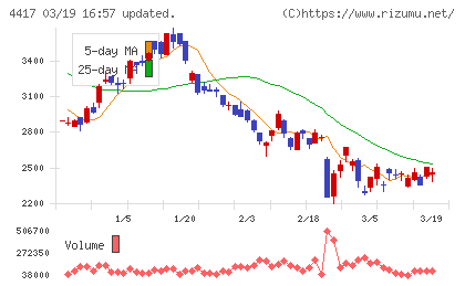 グローバルセキュリティエキスパートチャート