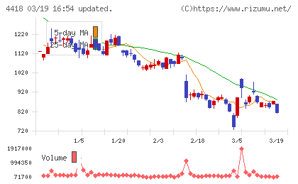 ＪＤＳＣチャート
