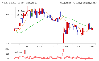 ディ・アイ・システムチャート