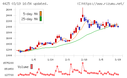 Ｋｕｄａｎチャート