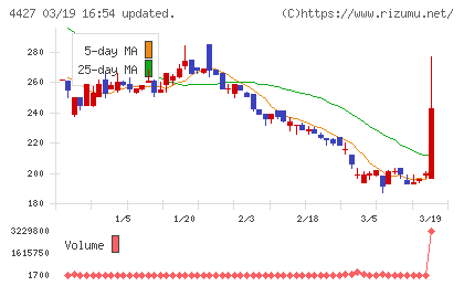 ＥｄｕＬａｂチャート
