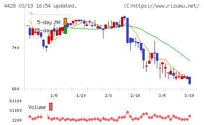 シノプスチャート