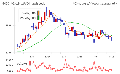 東海ソフトチャート