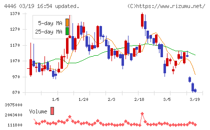 Ｌｉｎｋ−Ｕチャート