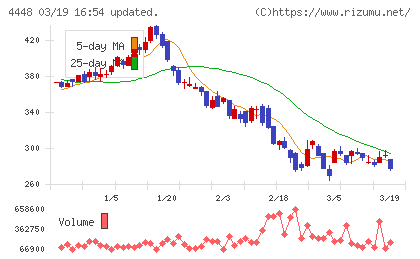 ｋｕｂｅｌｌチャート