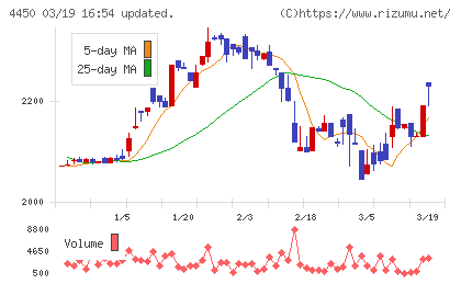 パワーソリューションズチャート