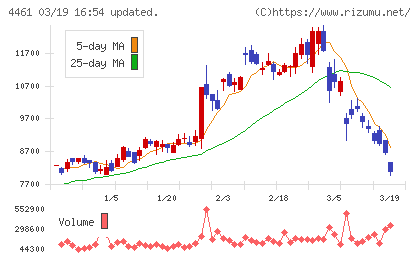 第一工業製薬チャート