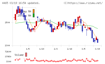 ニイタカチャート
