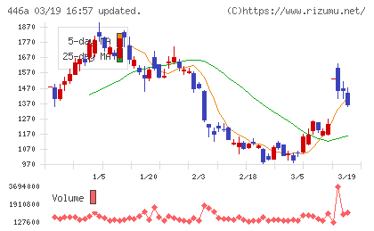 ノースサンドチャート