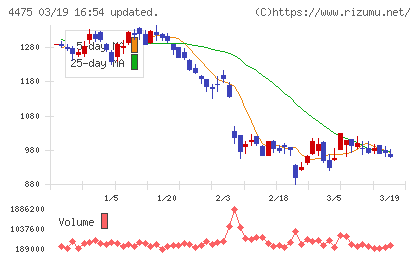ＨＥＮＮＧＥチャート