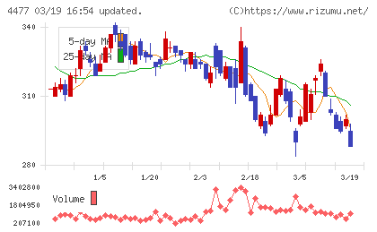 ＢＡＳＥチャート