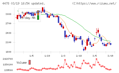 フリーチャート