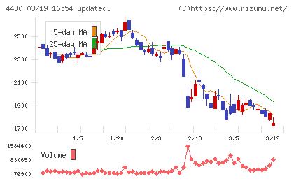 メドレーチャート