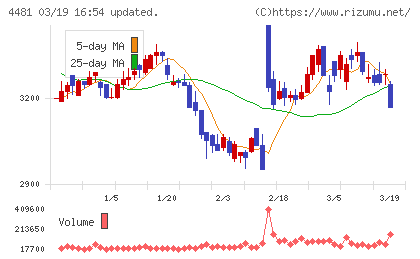 ベースチャート