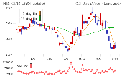 ＪＭＤＣチャート