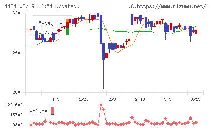 ランサーズチャート