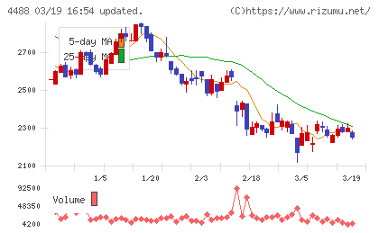ＡＩ　ｉｎｓｉｄｅチャート