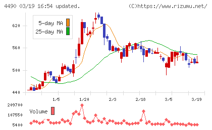 ビザスクチャート