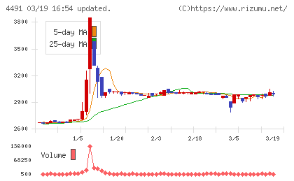 コンピューターマネージメントチャート