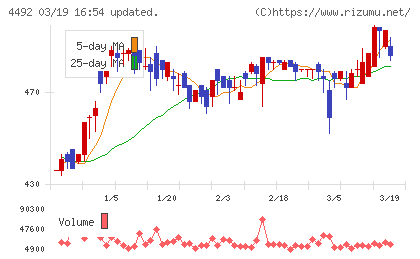 ゼネテックチャート
