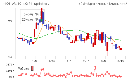 バリオセキュアチャート