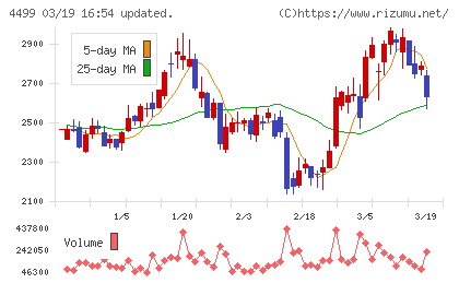 Ｓｐｅｅｅチャート