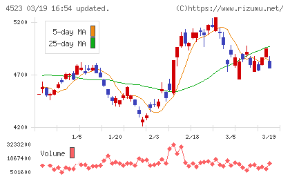 エーザイチャート