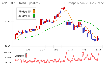 理研ビタミンチャート