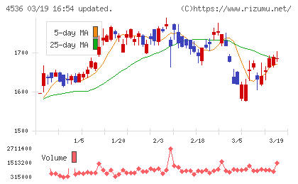 参天製薬チャート