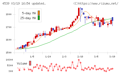 日本ケミファチャート