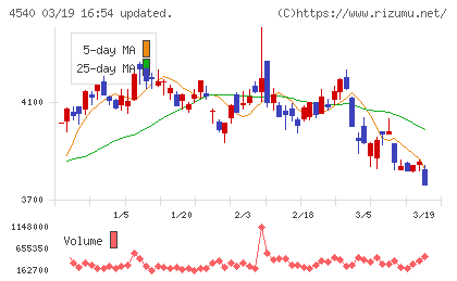 ツムラチャート