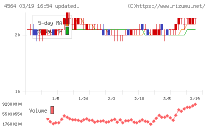 オンコセラピー・サイエンスチャート