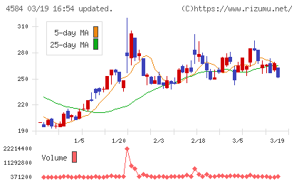 キッズウェル・バイオチャート