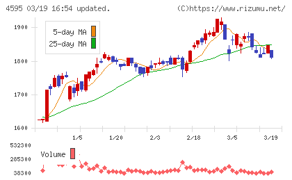 ミズホメディーチャート