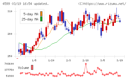 ステムリムチャート