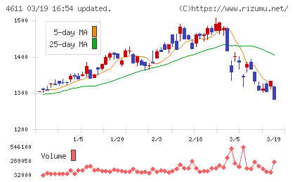 大日本塗料チャート