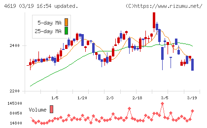 日本特殊塗料チャート