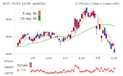 サカタインクスチャート