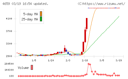 エイジスチャート