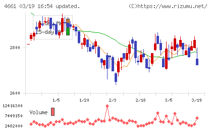 オリエンタルランドチャート