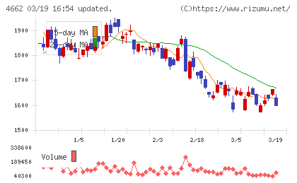 フォーカスシステムズチャート