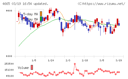 ダスキンチャート