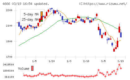 パーク２４チャート