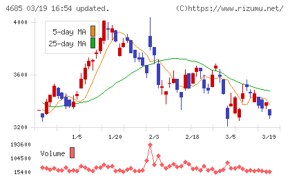 菱友システムズチャート