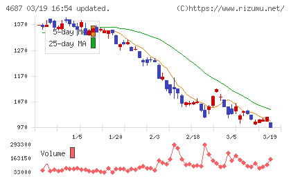 ＴＤＣソフトチャート