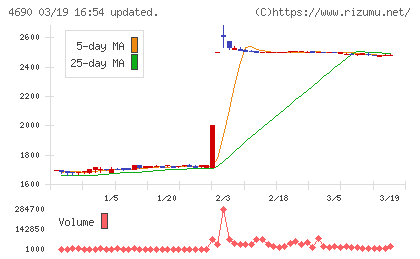 日本パレットプールチャート