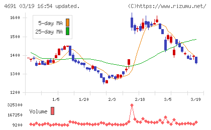 ワシントンホテルチャート