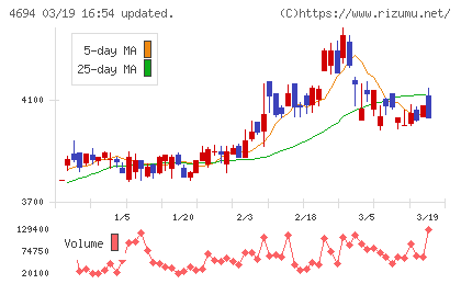 ビー・エム・エルチャート
